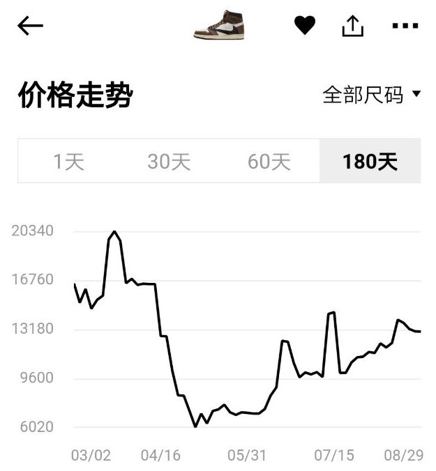 95后“信鞋”不信邪，这里谁是韭菜，谁是*家庄**？