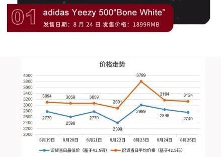 95后“信鞋”不信邪，这里谁是韭菜，谁是*家庄**？