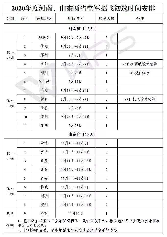 山东省空军招女飞行员的分数2020,空军招飞定选过程2020