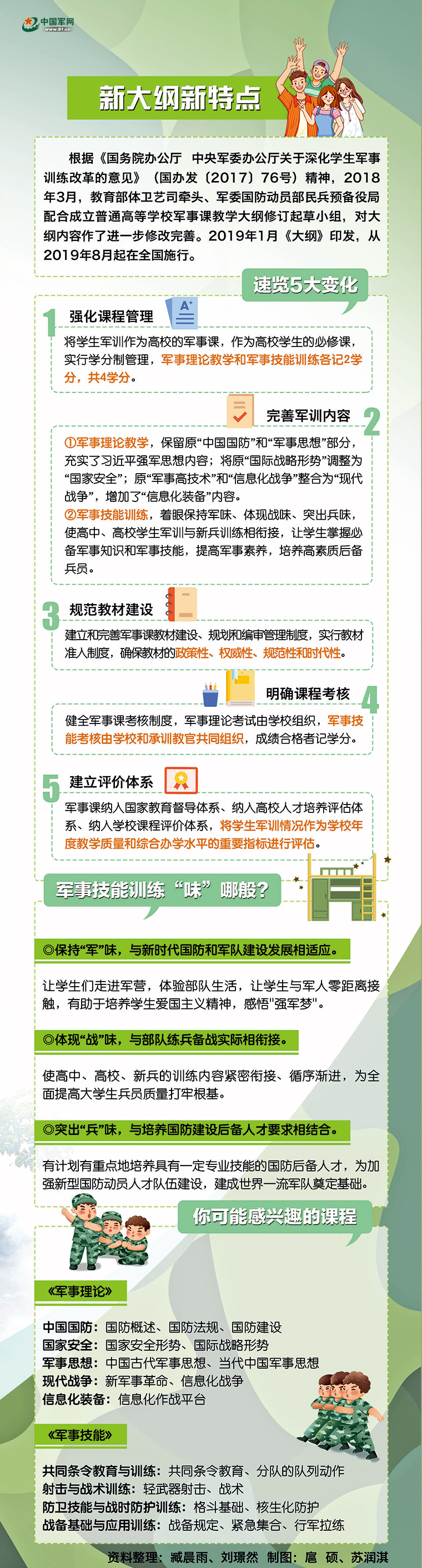 以昂扬向上的精神状态迎接军训,发扬军训传统承担新时代青年使命