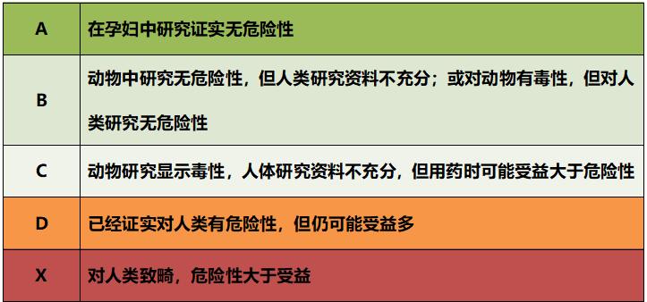刚刚发现怀孕能不能吃药,早期怀孕吃药了能要吗
