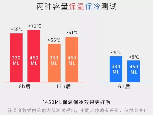 超萌大号保暖杯,韩系创意保温杯便携高颜值