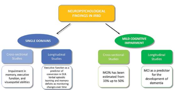 快速眼动期睡眠行为障碍中医治疗,快速眼动睡眠障碍症能活多久