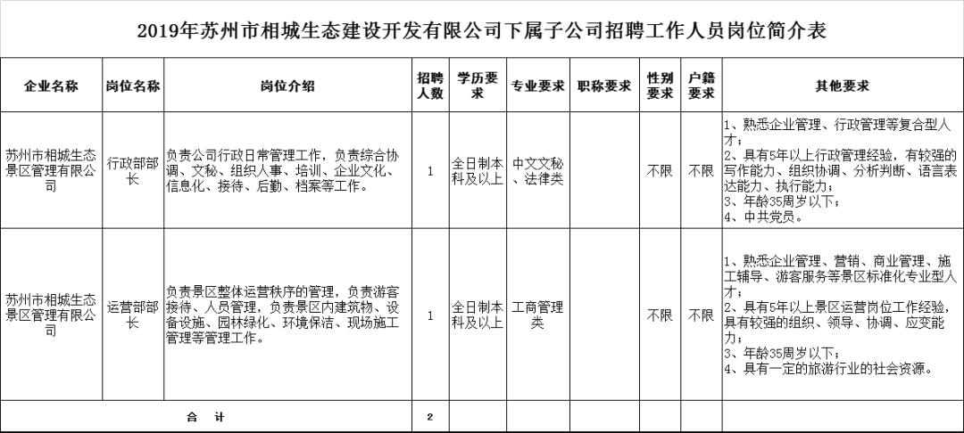 苏州国企招聘考试,苏州招聘网国企最新招聘信息