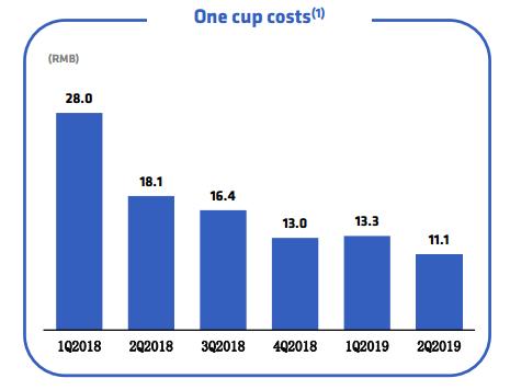 要扩张、要独立、还要下沉小鹿茶的新故事讲得通吗？