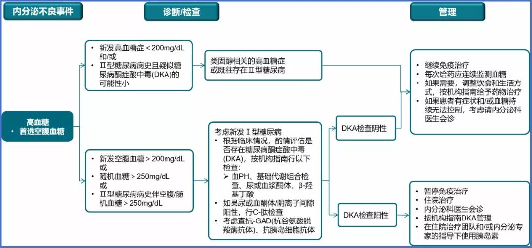 进言献策|免疫检查点*制剂抑**之内分泌不良反应
