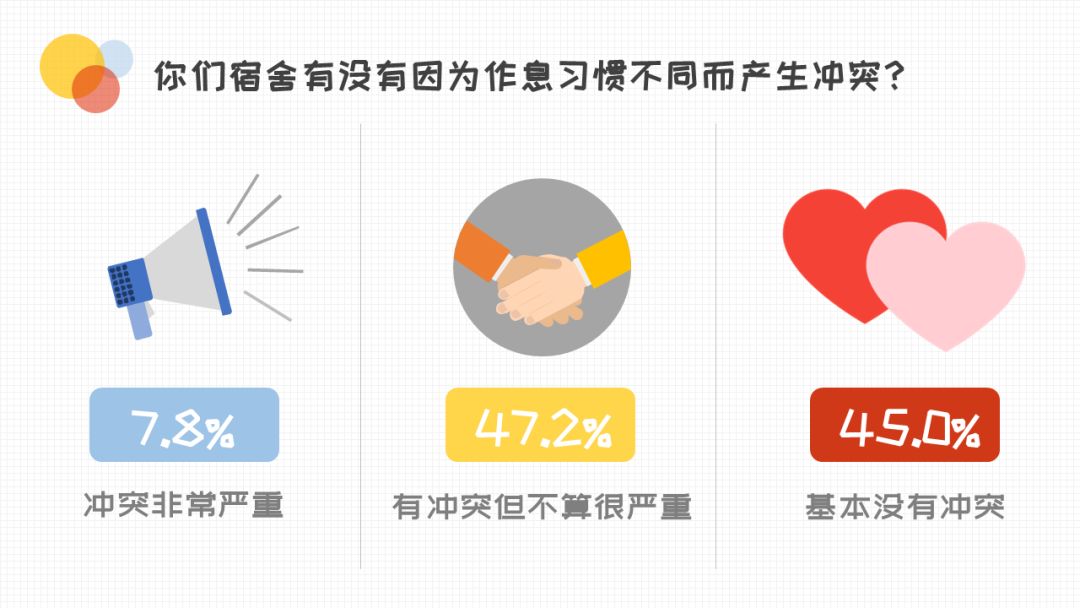 在大学与舍友关系恶劣怎么办,大学室友关系有多僵