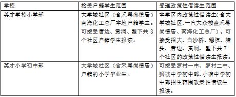 佛山各学校平均分,佛山600分以上学校
