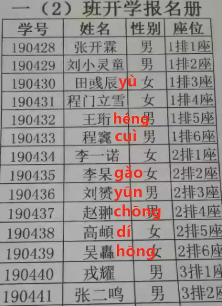 90后被00后拐跑了,90后已经被00后的名字逼疯了