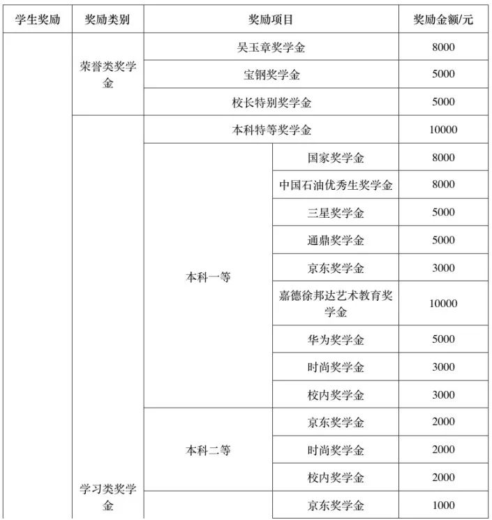 新生入学教育题库,新生入学绿色通道办理流程