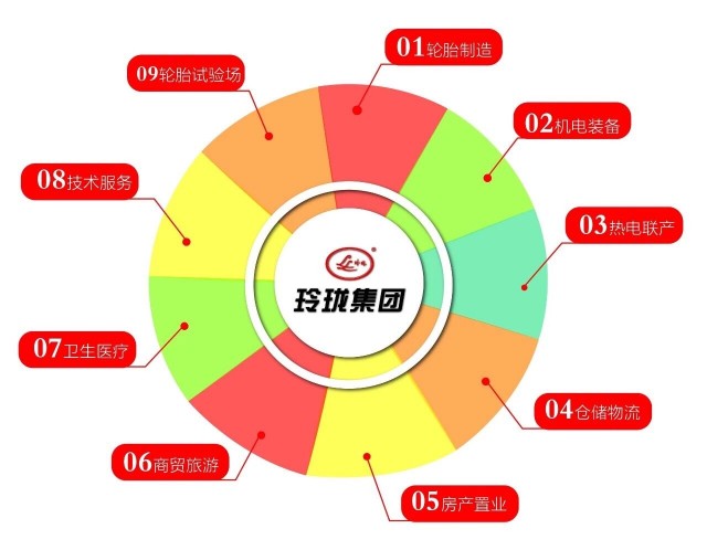 玲珑集团还存在吗,玲珑集团产值