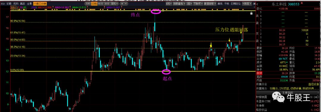 股市实战兵法,股市神奇参数