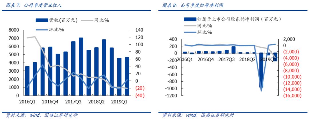 长电科技未来潜力股,长电科技大涨