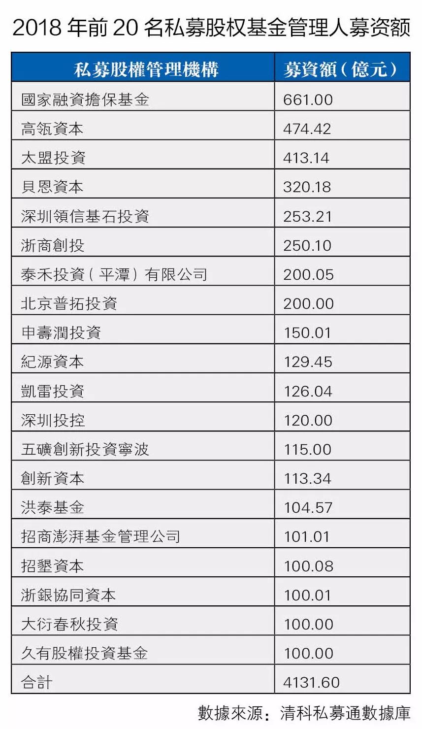 清华PE：风投资本到底青睐什么样的企业？