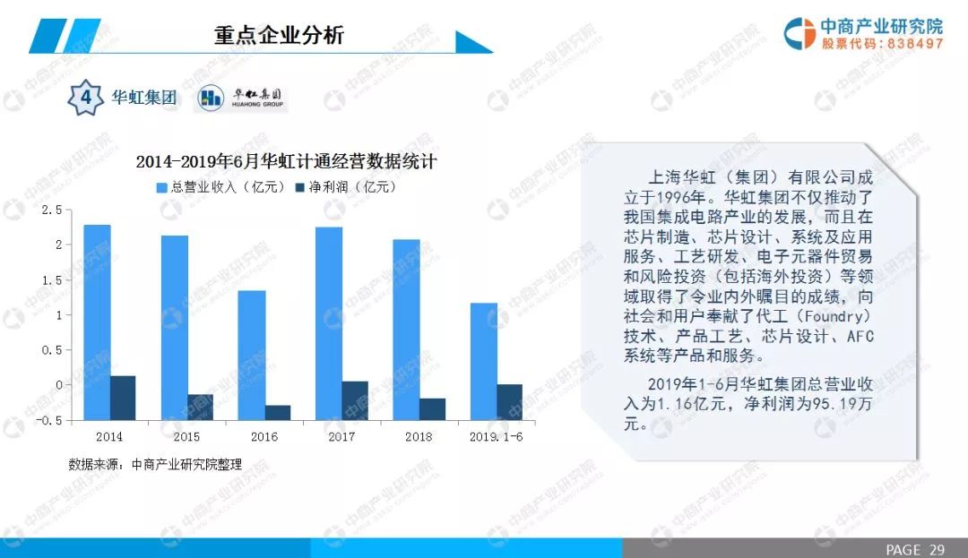 rfid市场专项深度调研报告,2013年rfid行业分析报告
