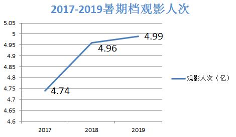 前瞻电影产业全球周报第6期：《哪吒》火了！光线传媒火速抢注上千“哪吒”商标