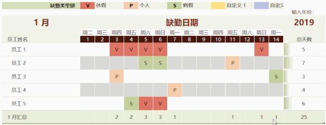 最简单员工考勤表模板制作方法,员工考勤模板图片