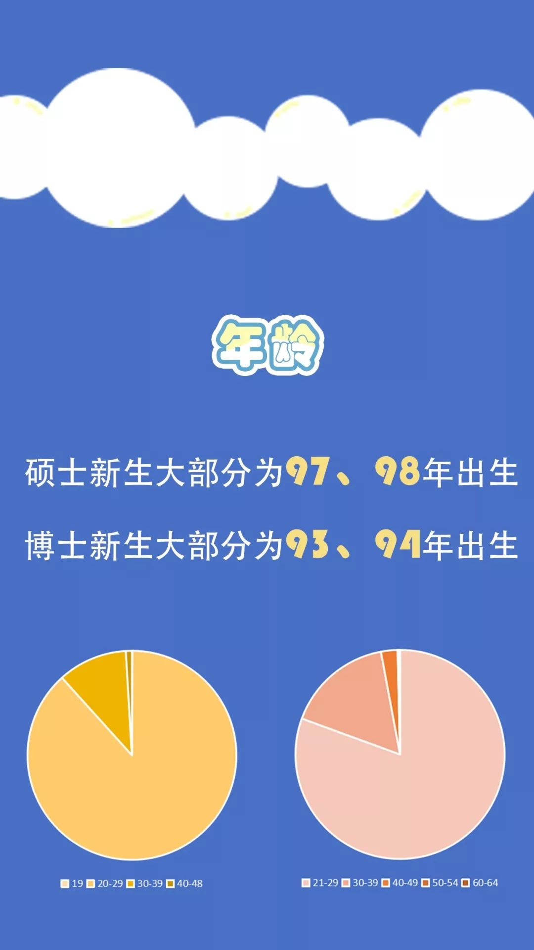 厦大2021级新生大数据,厦大一年研究生毕业生有多少人
