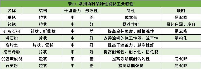 各种漆的品牌及特点,各家漆的优缺点