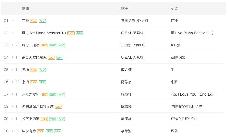 一听便会迷上的蜜汁洗脑神曲,总有一首歌能治愈你的心情
