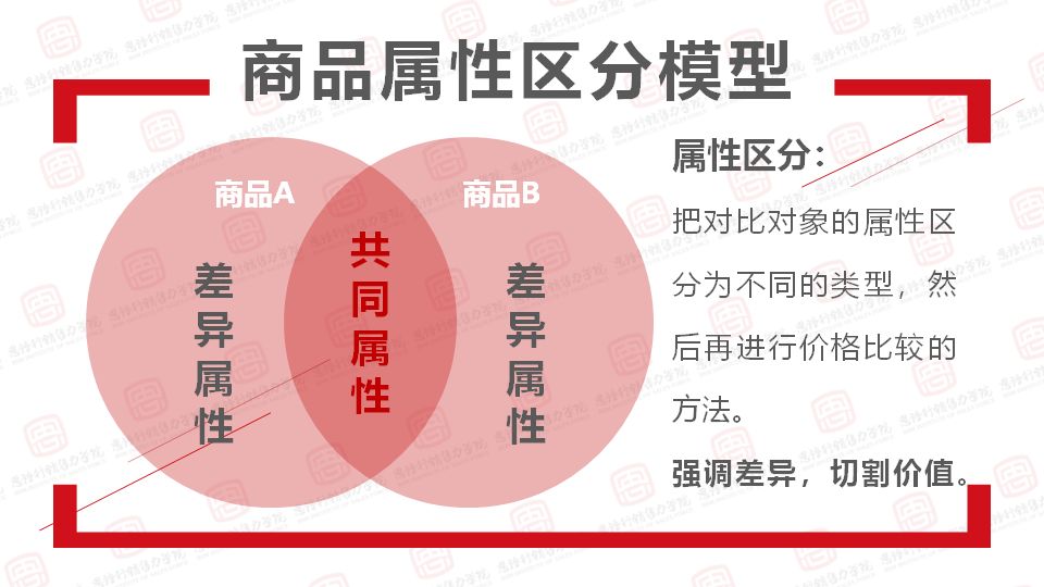 顾客嫌贵的话术技巧,卖衣服顾客嫌贵怎么应对