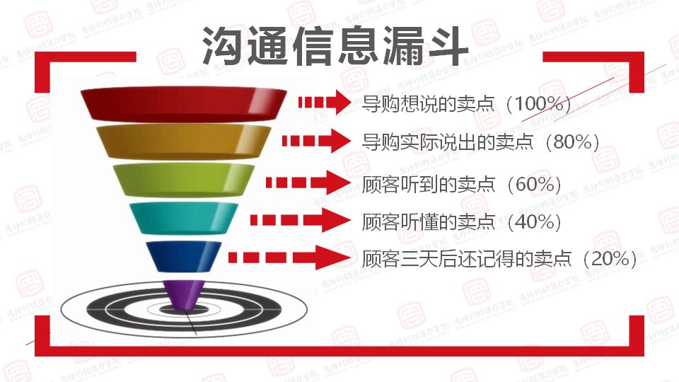 顾客嫌贵的话术技巧,卖衣服顾客嫌贵怎么应对
