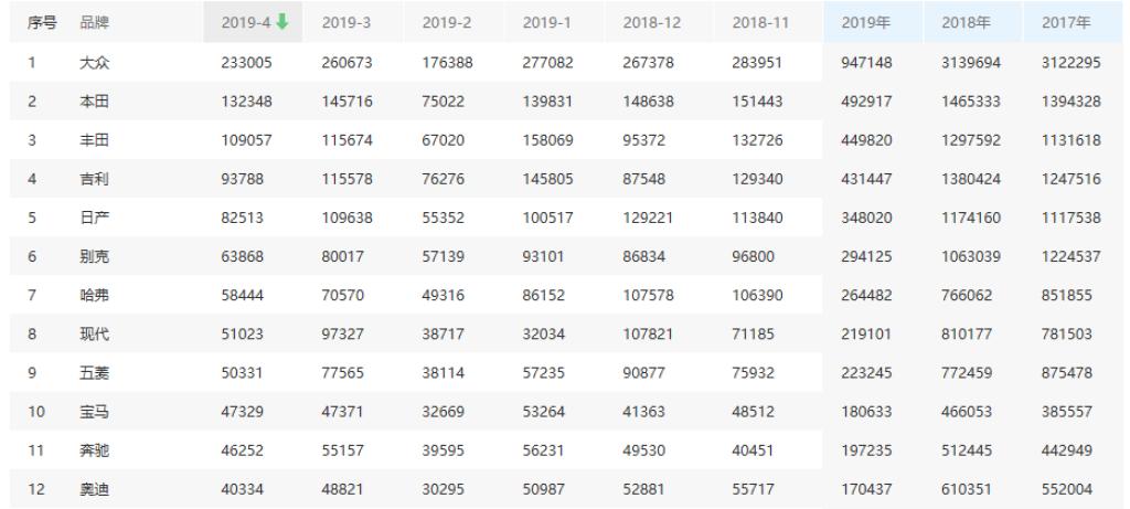 朗逸500万纪念款和满意版怎么选,选车朗逸和思域