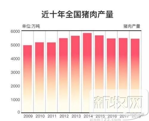 储备肉七折价格,七折储备肉多少钱一斤