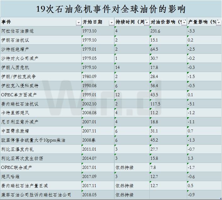 原油暴涨暴跌最新行情趋势分析,油价大涨黑天鹅