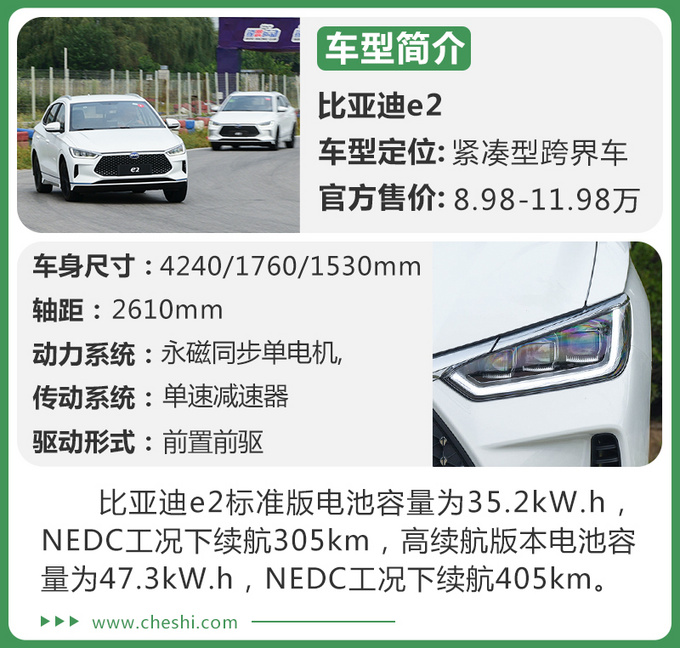 售价不到12万,纯电动“短道王”,CRC拉力赛手亲测比亚迪e2
