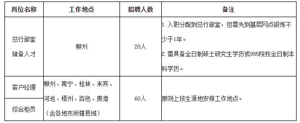 柳州市事业单位招聘拟录用名单,柳州市事业单位招聘