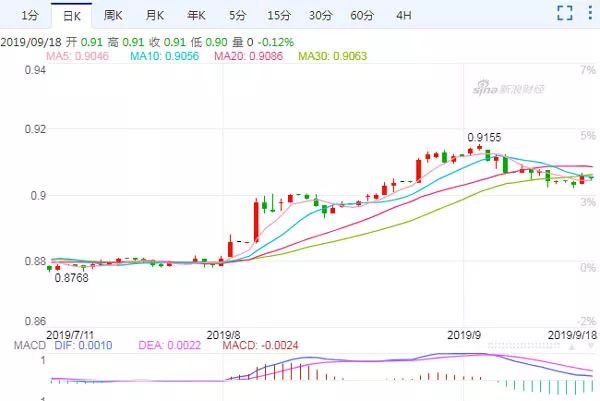 香港离岛区迪士尼,香港迪士尼经济状况