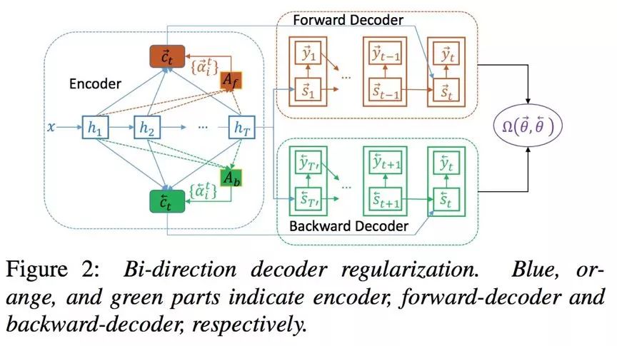 interlanguage的发展,interspeech2022