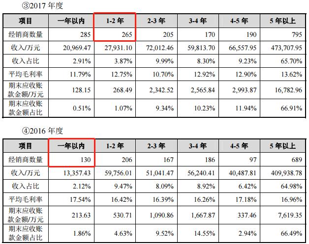 爱玛科技连续三年电动车销量,爱玛电动车销量为何下滑