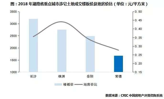 调研纪要|湖南省三四线城市(三十二):常德篇
