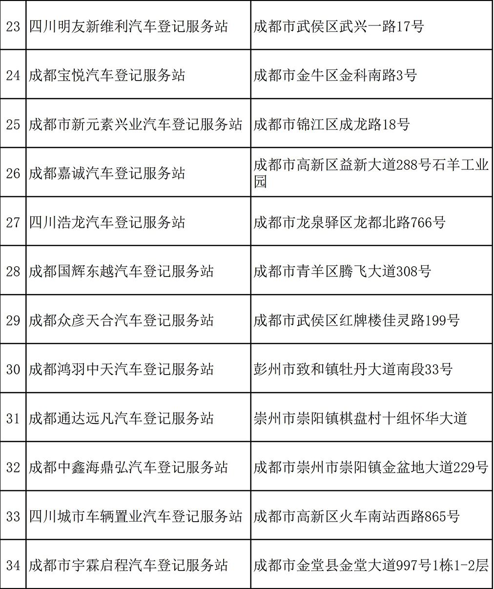 上牌交车一站式服务,上牌照还需要4s店一起去吗