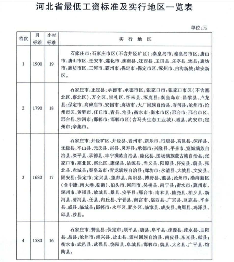 衡水工资上调最新消息,衡水一月份工资什么时候发