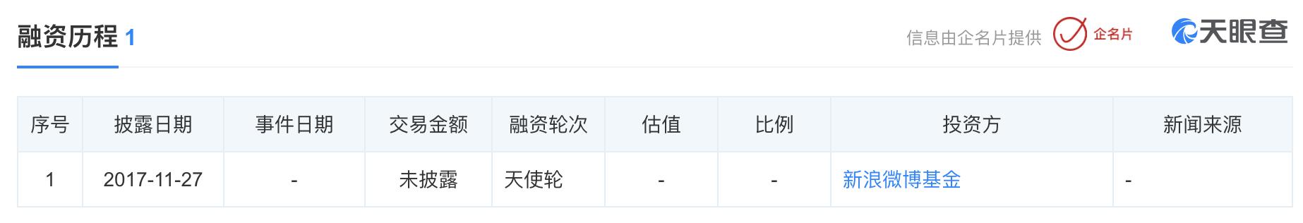小野未凉，洋葱不慌