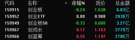 创业板指指数三峡能源,创业板指数为什么叫最强指数