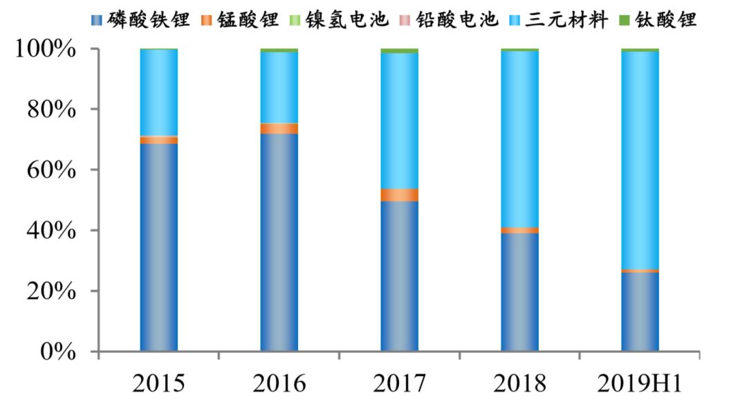 新能源汽车三电系统对比,中国新能源汽车三电技术领先全球