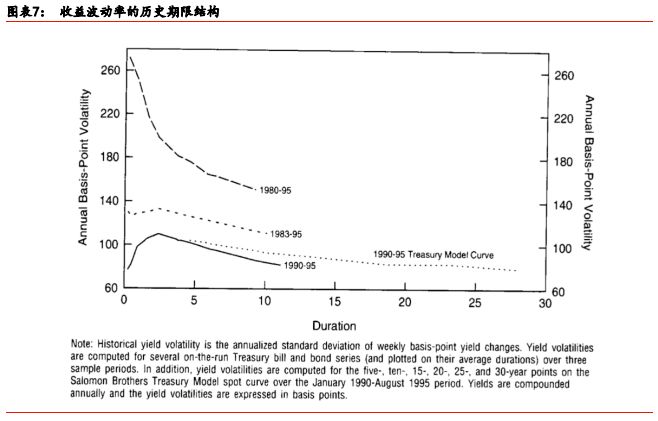 「华泰固收·经典精译」所罗门兄弟:理解收益率曲线(五)