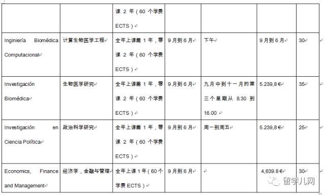巴塞罗那自治大学硕士教育专业 (西班牙巴塞罗那大学英语授课硕士)