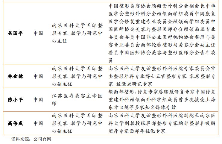 华韩整形股吧,华韩整形科