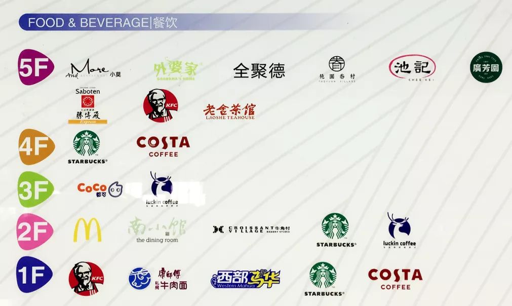 商业篇｜在大兴机场吃喝玩购会上瘾的！最全干货