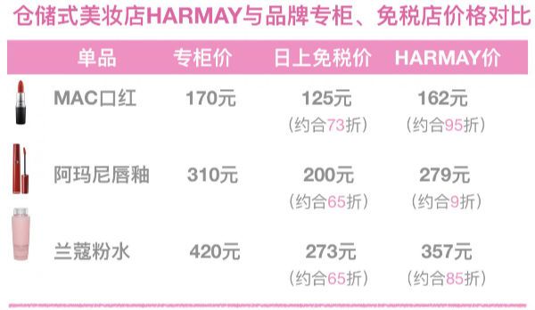三里屯仓储式美妆店harmay,美妆集合店爆火harmay都赢在哪里