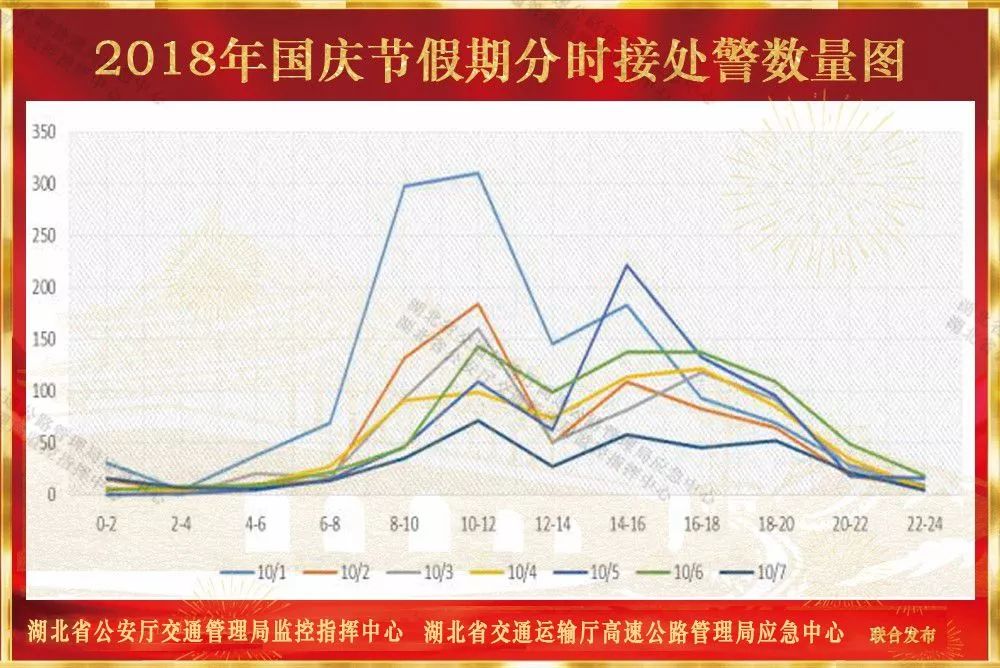 十一期间湖北高速堵吗,来湖北需要注意什么