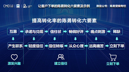 cmo特训营,cmo训练营培训