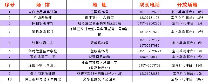 佛山这些场馆将免费开放,佛山免费40个场馆