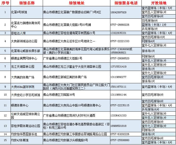 佛山体育场馆免费开放日,佛山有哪些体育场馆对外开放