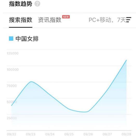 第10个世界冠军！中国女排再次打哭观众，太平洋保险和腾讯们却笑了，揭秘女排身后的粉丝经济